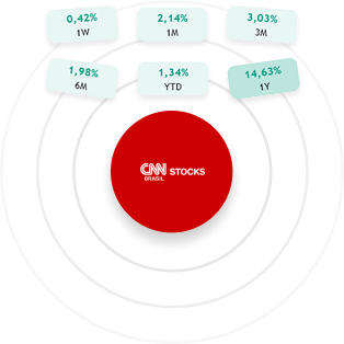 CNN Brasil Regular Updates Light CNN Brasil Regular Updates Light