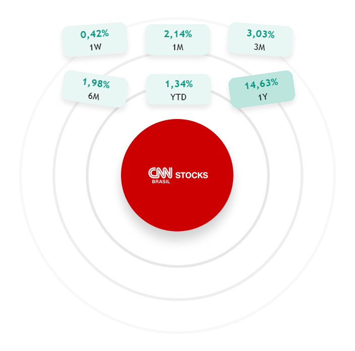 CNN Brasil Regular Updates Dark CNN Brasil Regular Updates Dark