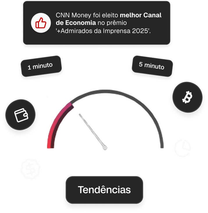 CNN Brasil Technical Analysis Dark CNN Brasil Technical Analysis Dark