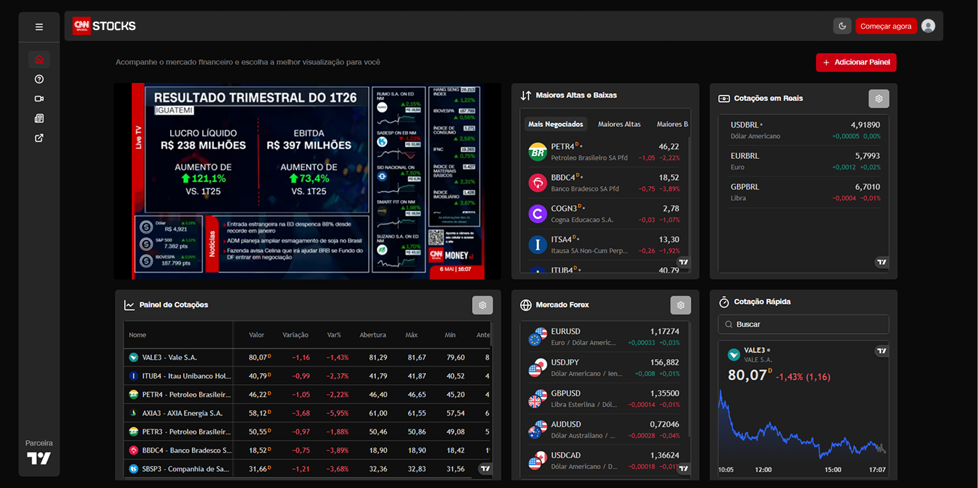 Preview Dashboard CNN Stocks