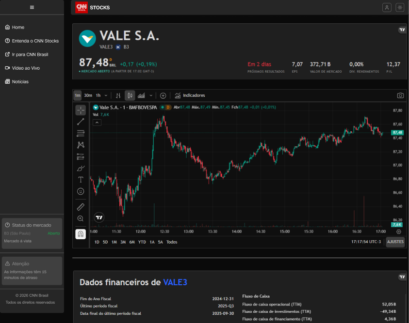 CNN Brasil Stocks Dark CNN Brasil Stocks Dark